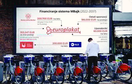 (INFOGRAFIKA) MBajk pod drobnogledom: Kako se financira širitev mariborske mreže za izposojo koles?