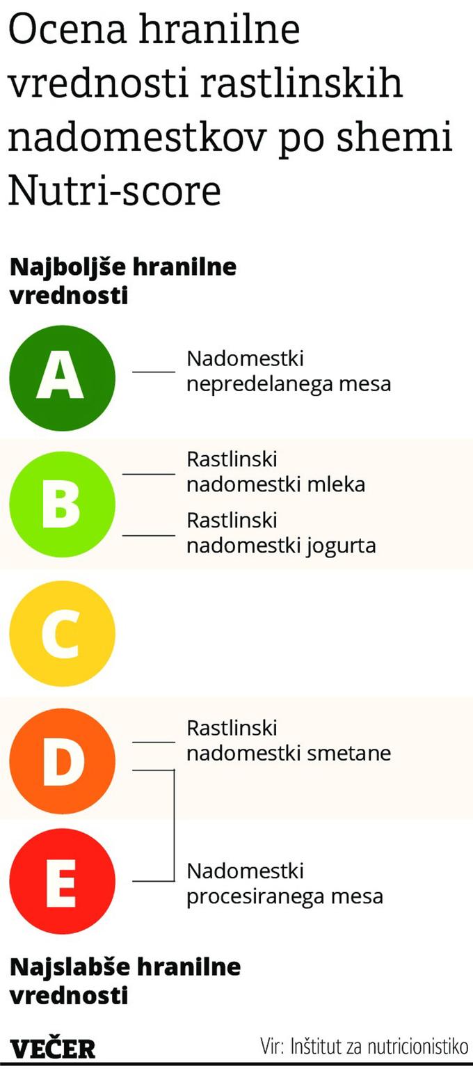 Rastlinski nadomestki živil živalskega izvora: Na prvi pogled zdrave alternative niso nujno boljše

