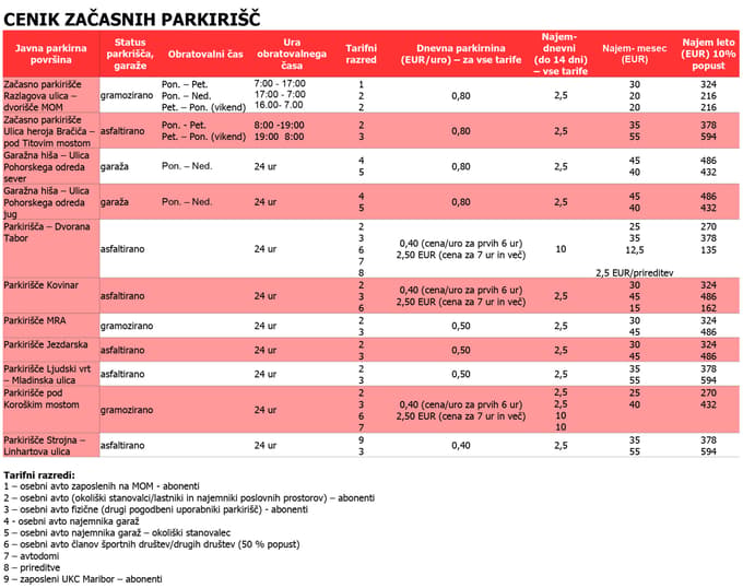Predlog cenika za parkiranje