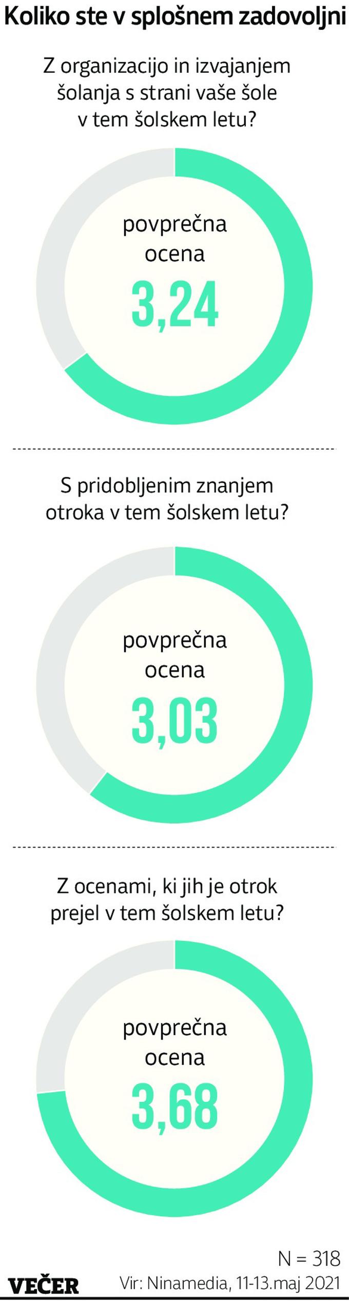 (JAVNOMNENJSKA RAZISKAVA) Večina za odstop ministrice Simone Kustec