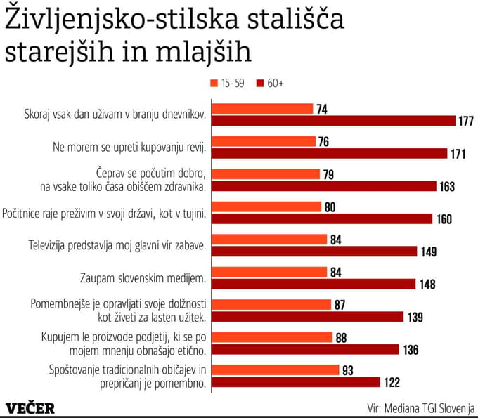 Aktivni šestdesetletniki uživajo v svobodi, veselijo se življenja in ne štejejo let