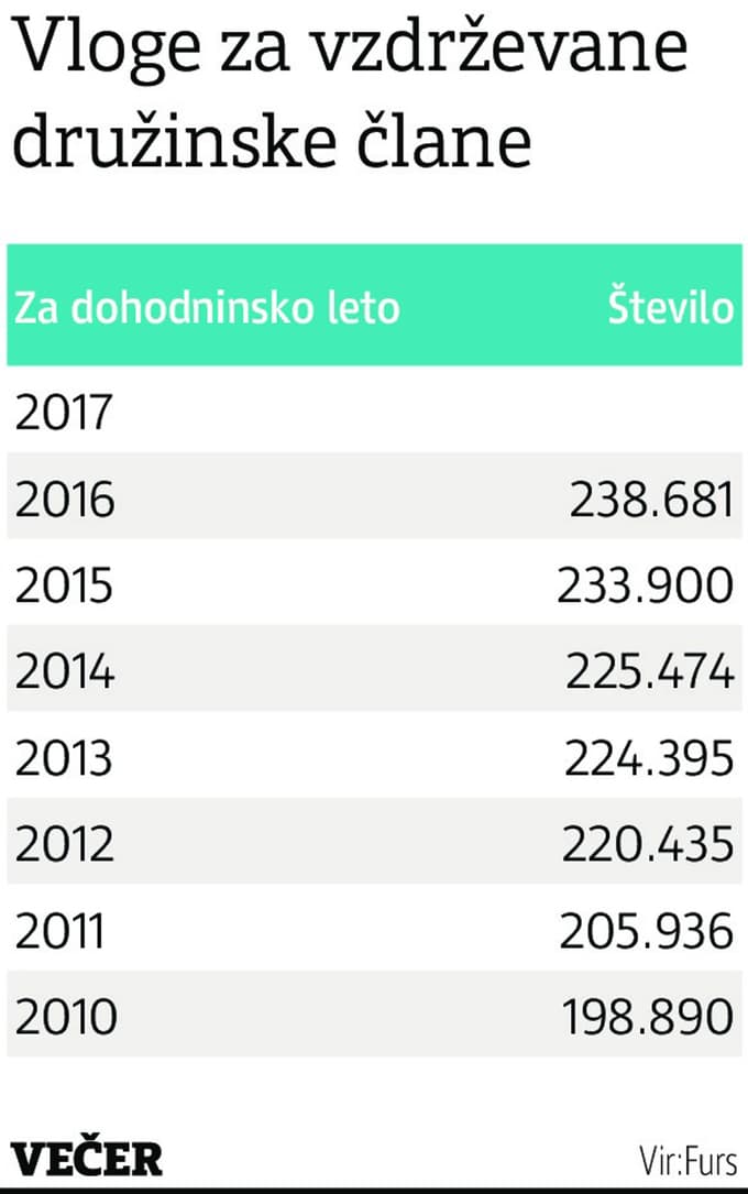 Letošnje leto bo leto davčnih pričakovanj