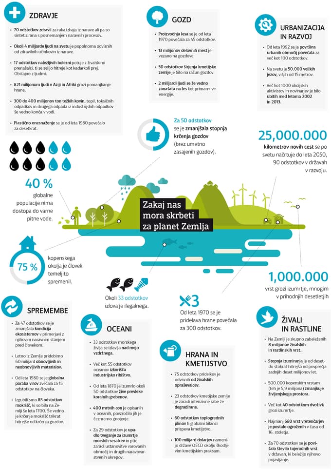 planet infografika