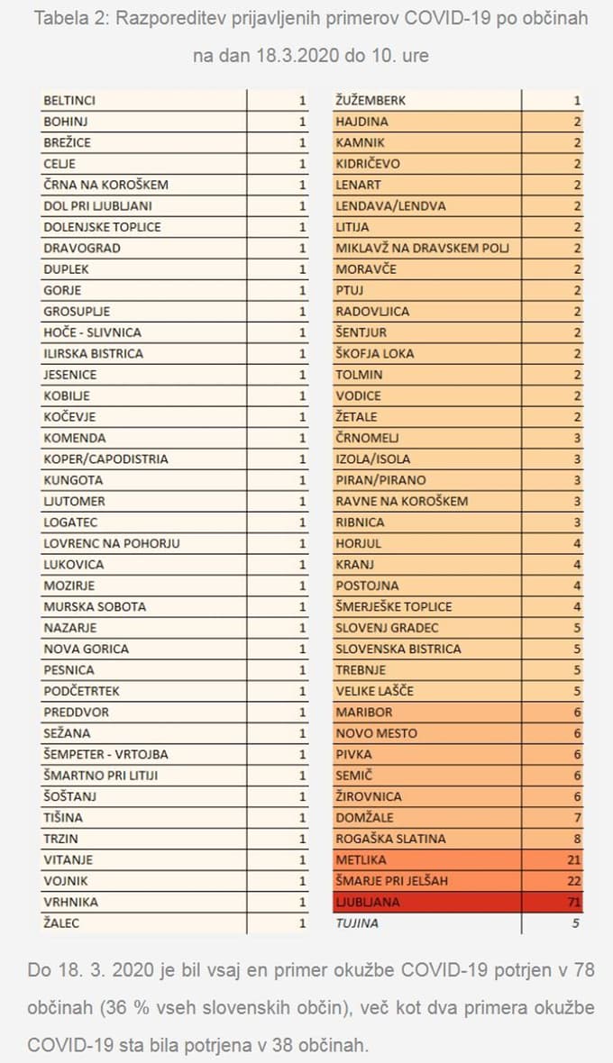 Občine. 18. 3. 2020. Koronavirus.