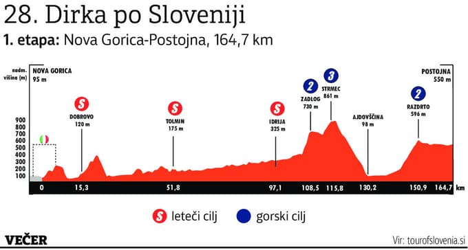 Dirka po Sloveniji: Tadej Pogačar proslavil zmago moštvenega kolega