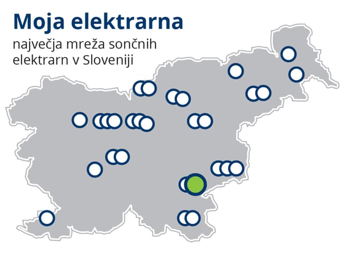Precej bolj optimističen zemljevid Slovenije prikazuje sončne elektrarne podjetja Moja elektrarna, ki so že enakomerno razporejene po vsej Sloveniji. Do zdaj smo jih v sistem oddaje sončnih modulov vključili že 29, podatki za prejšnji mesec pa kažejo, da smo z njimi proizvedli 112.664 MWh električne energije, s čimer smo zmanjšali izpuste ogljikovega dioksida za kar 68.126 ton. Z zeleno je označena aktualna sončna elektrarna SE Novo mesto Q2, pri kateri je mogoče zakupiti sončne module.