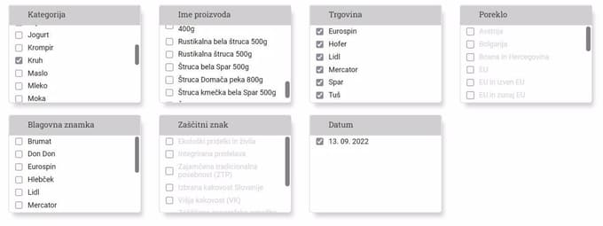 Pri katerem slovenskem trgovcu so živila najcenejša? Za enak izdelek testenin ali olja tudi do 20 centov razlike