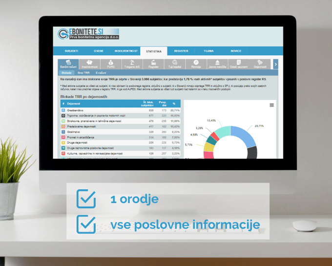 Pri izbiri poslovnih partnerjev se ne zanašajte zgolj na svojo intuicijo