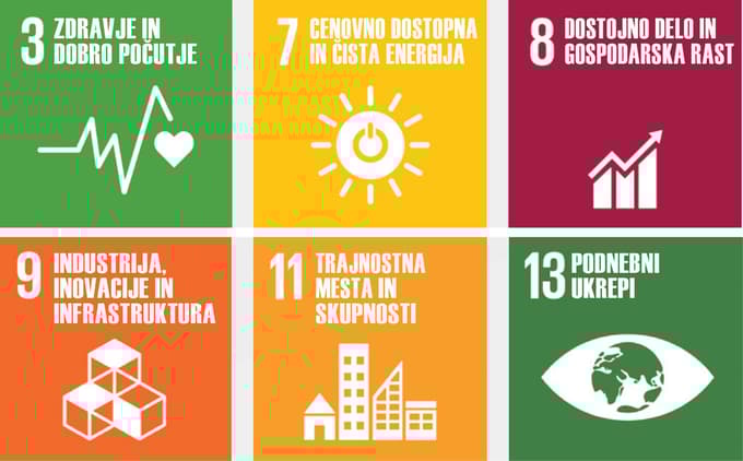 Naši cilji trajnostnega razvoja