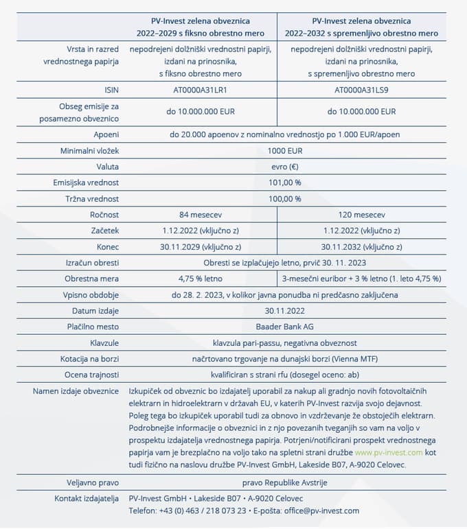 Zeleni obveznici PV-Invest – brez dvoma modra odločitev, ki se vam bo dobro obrestovala