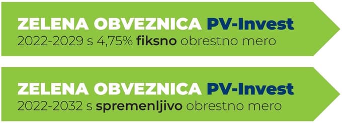 Zeleni obveznici PV-Invest – brez dvoma modra odločitev, ki se vam bo dobro obrestovala