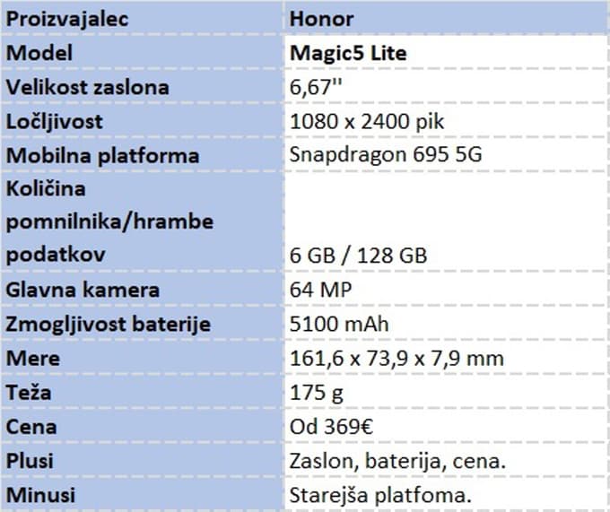 Pametni telefoni z letnico 2023 so tu. Katerega kupiti?