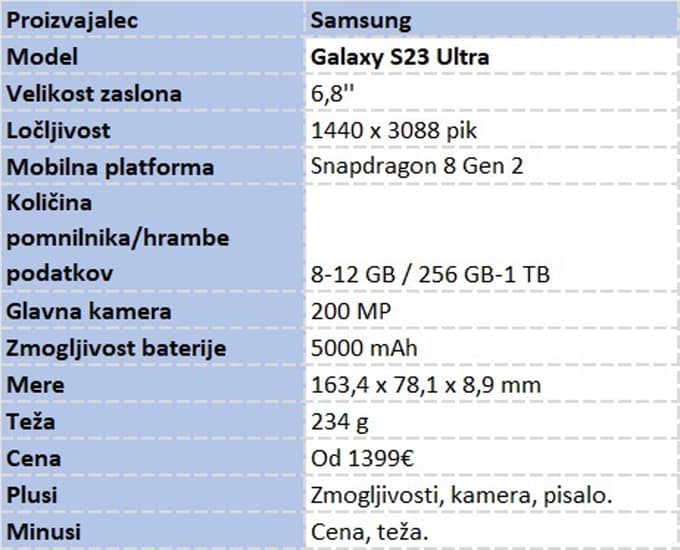 Pametni telefoni z letnico 2023 so tu. Katerega kupiti?