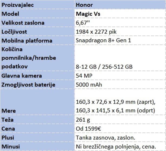 Pametni telefoni z letnico 2023 so tu. Katerega kupiti?