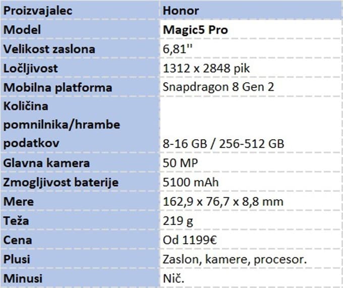 Pametni telefoni z letnico 2023 so tu. Katerega kupiti?