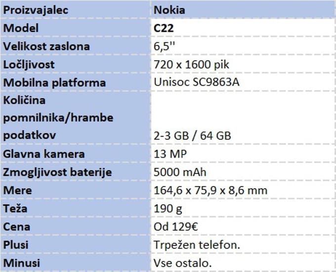 Pametni telefoni z letnico 2023 so tu. Katerega kupiti?