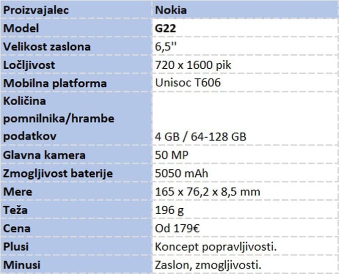 Pametni telefoni z letnico 2023 so tu. Katerega kupiti?