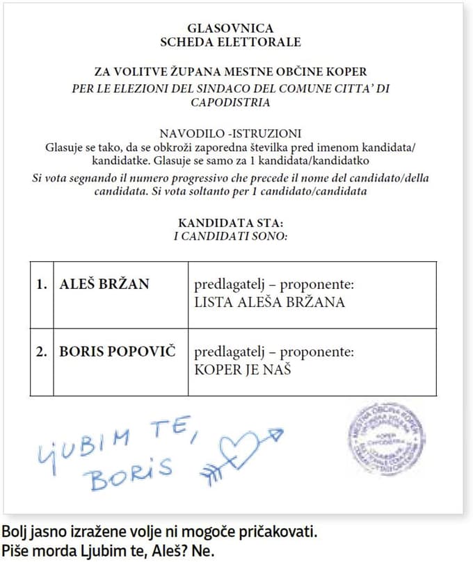 (TOTI LIST) Ekskluzivno razkrivamo glasovnice, zaradi katerih bi moral Popovič zmagati
