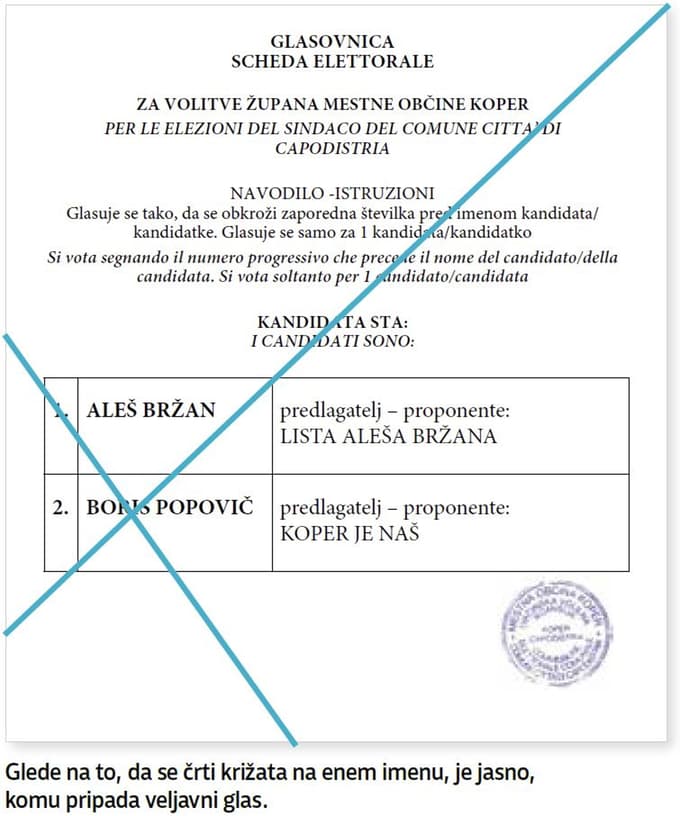 (TOTI LIST) Ekskluzivno razkrivamo glasovnice, zaradi katerih bi moral Popovič zmagati