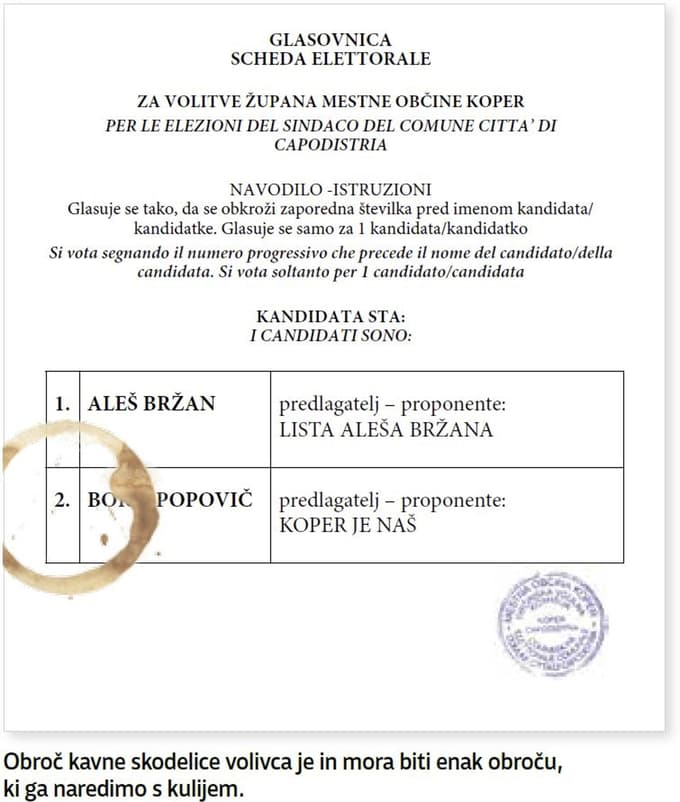 (TOTI LIST) Ekskluzivno razkrivamo glasovnice, zaradi katerih bi moral Popovič zmagati