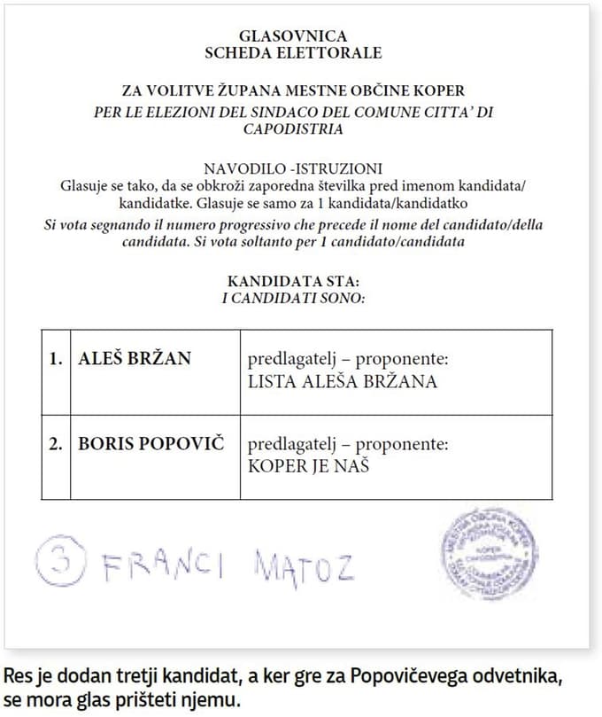 (TOTI LIST) Ekskluzivno razkrivamo glasovnice, zaradi katerih bi moral Popovič zmagati
