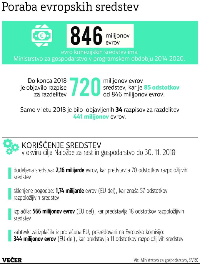 Novi mikrokrediti za podjetnike