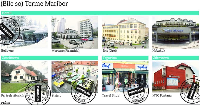 Naslov - Vsebina(Bile so) Terme Maribor MTC Fontana Travel Shop Zdravstvo Trgovina Habakuk Ibis (Orel) Štajerc Pri treh ribnikih Gostinstvo Mercure (Piramida) Bellevue Hoteli IzrisalNatalija Jurše