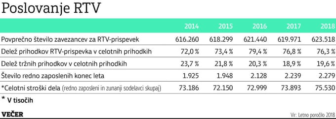 Igor Kadunc predlaga za evro višji RTV-prispevek. So takšnemu predlogu v Šarčevi koaliciji naklonjeni?