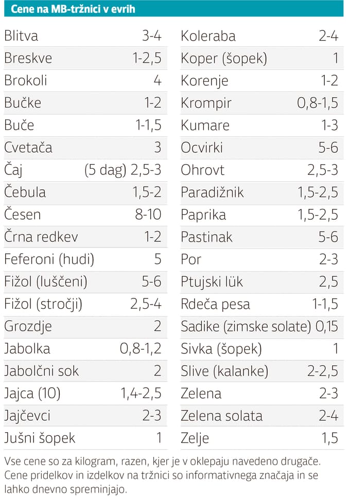Cene na mariborski tržnici: Koliko stane domače grozdje