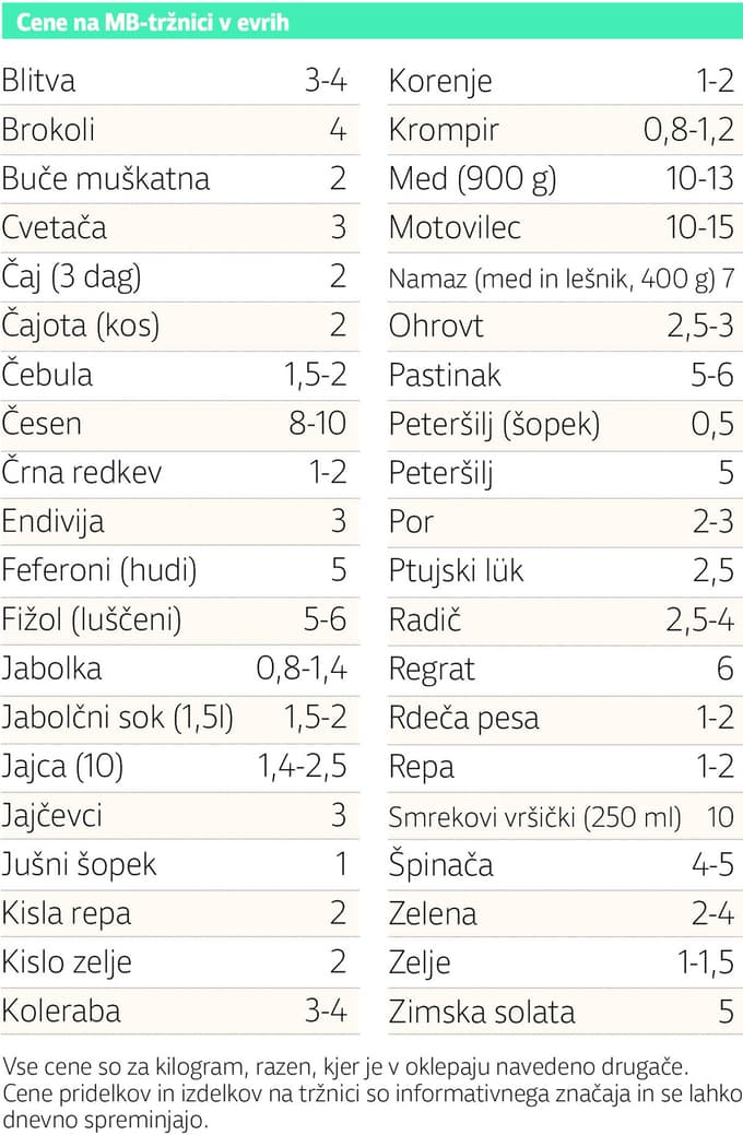 Cene na mariborski tržnici: Koliko stane med