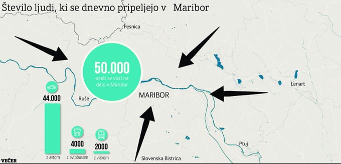 (FOTO) Večerova akcija: Kako so zasedeni vlaki in avtobusi proti Mariboru