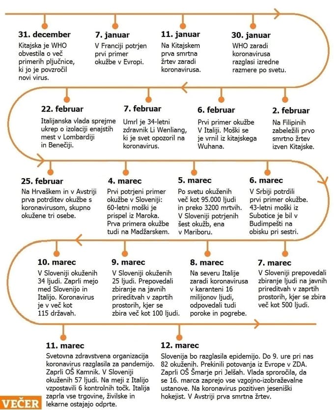 Vlada v predlogu interventnega zakona pozabila na samozaposlene?