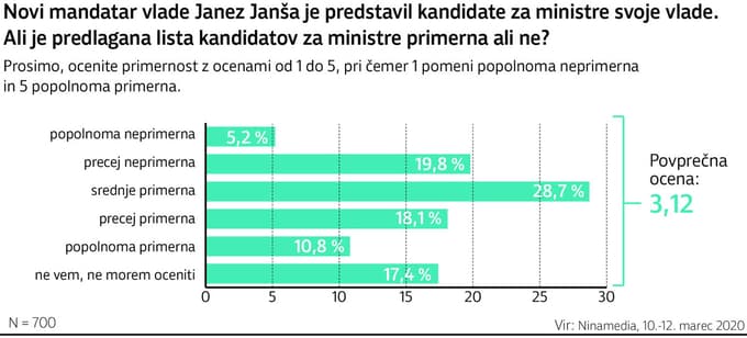 SMC, Desus in NSi brez nagrade za vstop v vlado