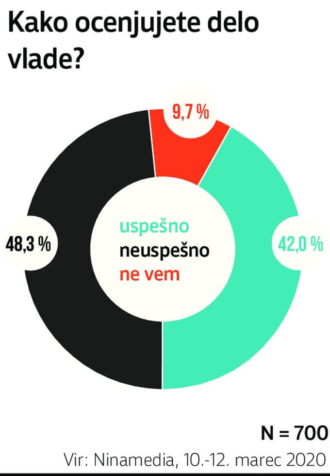 SMC, Desus in NSi brez nagrade za vstop v vlado