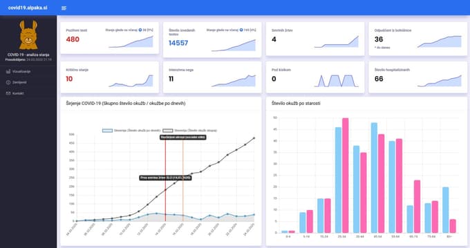 Velja opozorilo, da grafi včasih ne dajejo povsem jasne slike, pomembna je njihova pravilna interpretacija. 