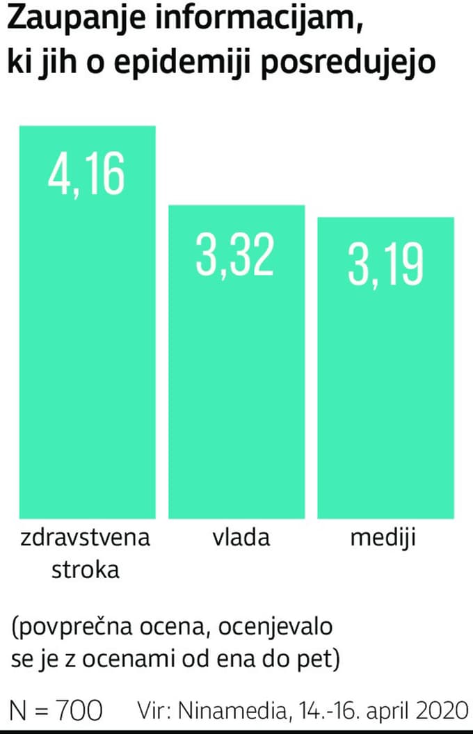(INFOGRAFIKA) Javnomnenjska raziskava: Lista Marjana Šarca občutno navzdol