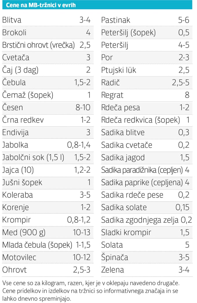Cene na mariborski tržnici: Koliko stanejo sadike
