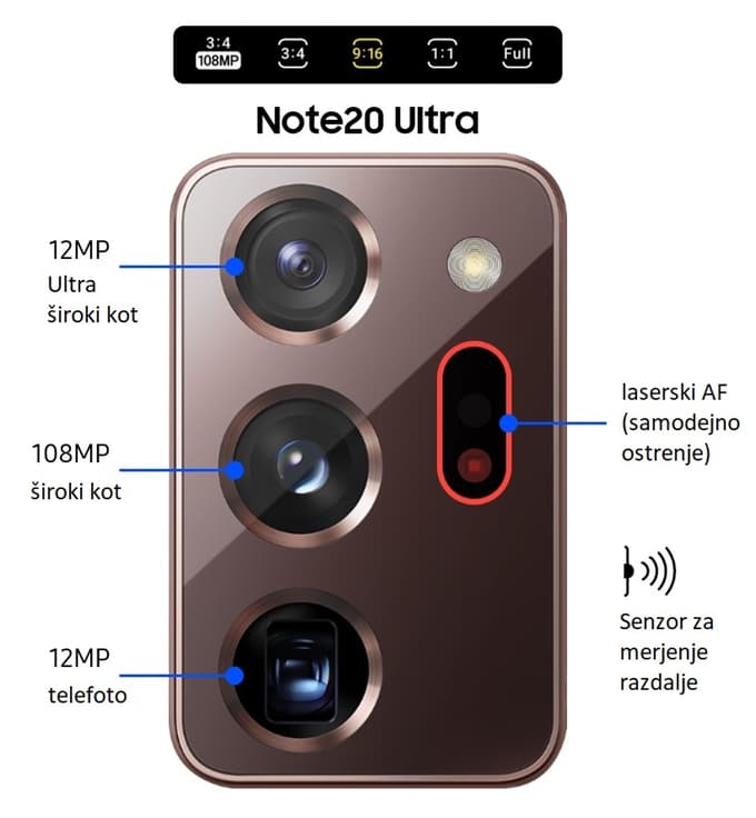 Kamera Samsung Galaxy Note 20 Ultra