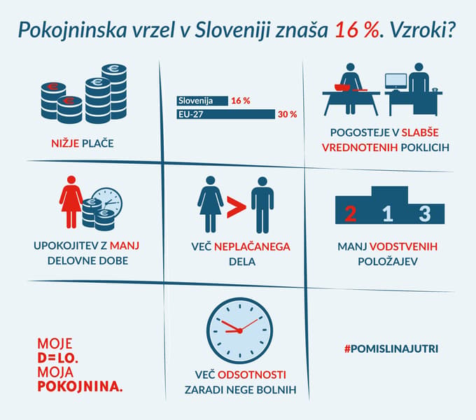 Zakaj prihaja do pokojninske vrzeli med ženskami in moškimi? 
