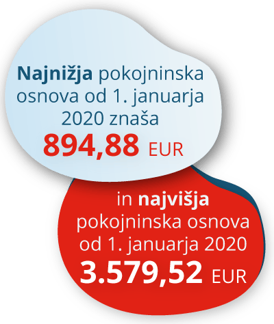 Kakšna bo naša pokojnina? 