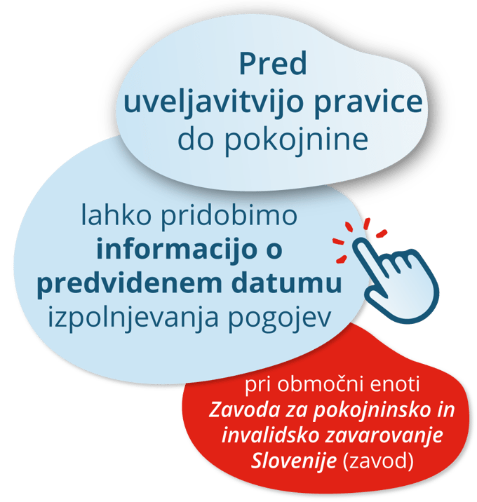 V Sloveniji ženske in moški pridobivamo pravico do pokojnine pod enakimi pogoji 