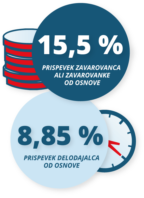 Koliko prispevamo za zavarovanje