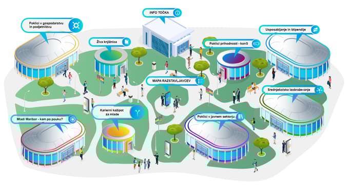 Tako je videti ena od osnovnih, izhodiščnih strani virtualnega sejmišča novega kariernega sejma.