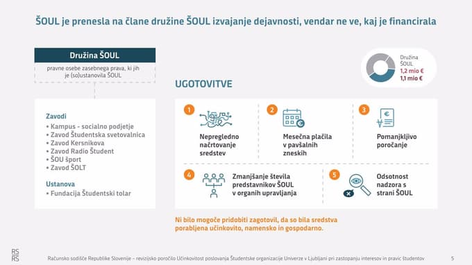 Računsko sodišče: ŠOU v Ljubljani kršil predpise na področju javnih naročil