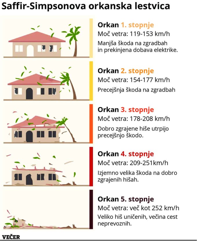 Milton nad Florido: Oblasti rotijo prebivalce, naj se ne zanašajo, da bo orkan oslabel. Kaj pravi Slovenka, ki tam živi?