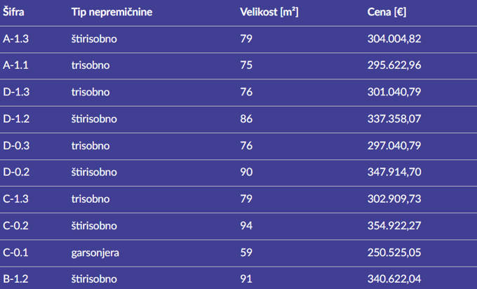 Živite drugače: 4 nepremičninski biseri izven Ljubljane, kjer se srečata narava in udobje
