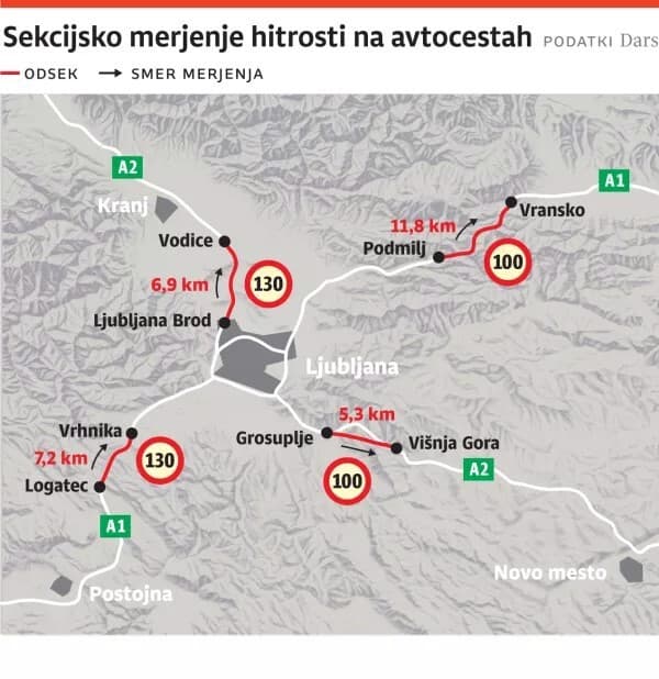Sekcijsko merjenje hitrostih: Dars kljub zapletom z merilniki hitrosti verjame v pravočasno vzpostavitev sistema
