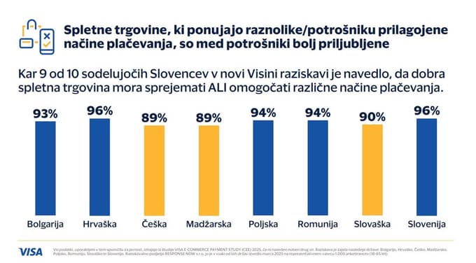 Ko plačilo spletnega nakupa postane neviden korak