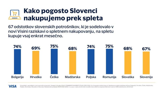 Ko plačilo spletnega nakupa postane neviden korak