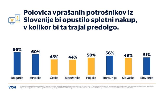 Ko plačilo spletnega nakupa postane neviden korak